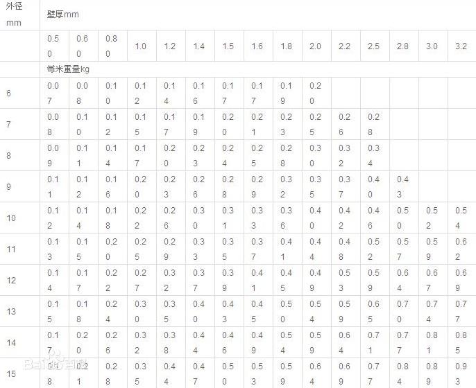 無縫鋼管理論重量表